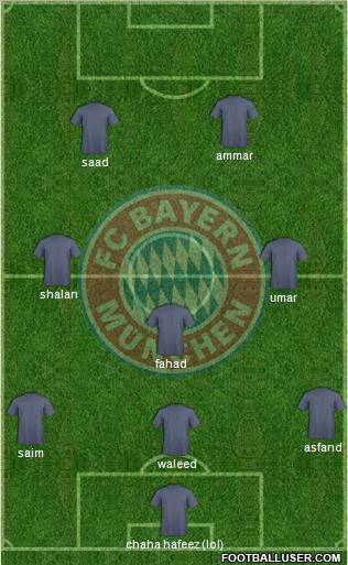 FC Bayern München Formation 2011