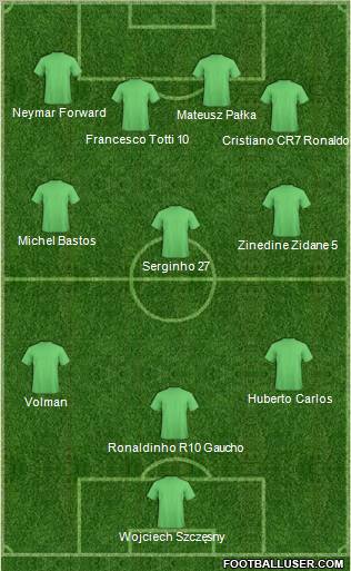 Football Manager Team Formation 2011