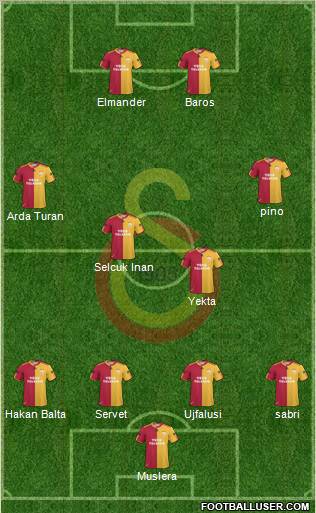 Galatasaray SK Formation 2011