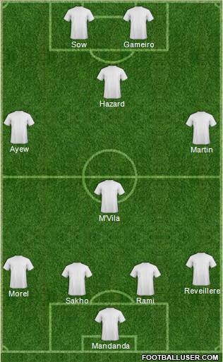 Dream Team Formation 2011