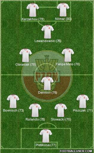 Poland Formation 2011