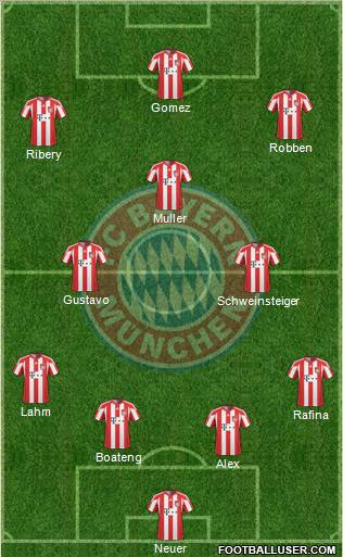 FC Bayern München Formation 2011