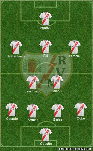 Rayo Vallecano de Madrid S.A.D. Formation 2011
