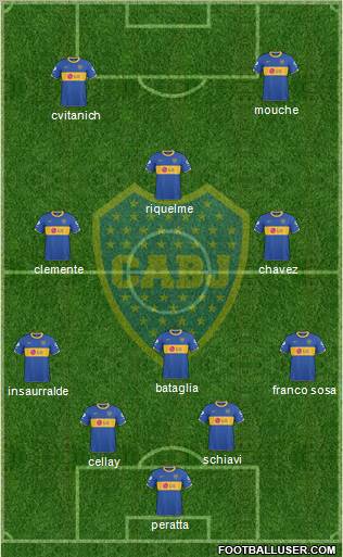 Boca Juniors Formation 2011