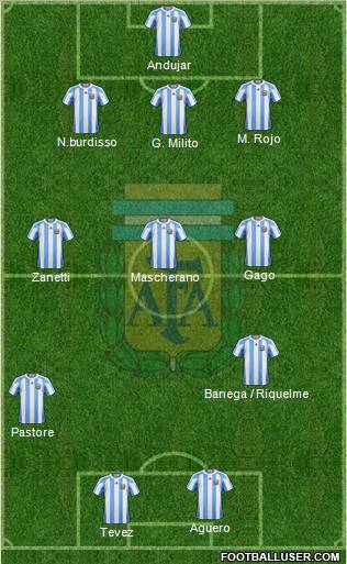 Argentina Formation 2011