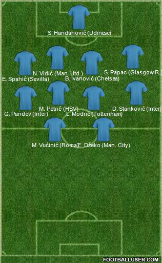 Dream Team Formation 2011