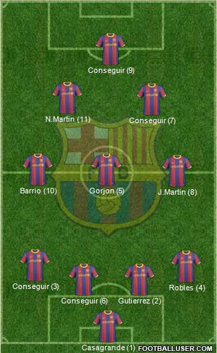 F.C. Barcelona Formation 2011