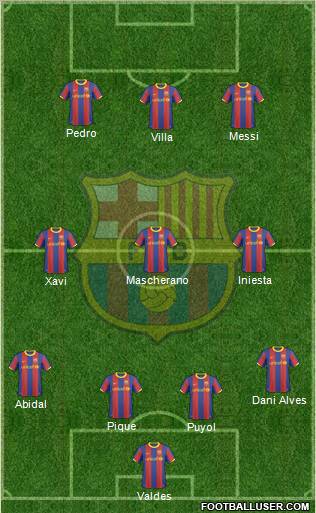 F.C. Barcelona Formation 2011