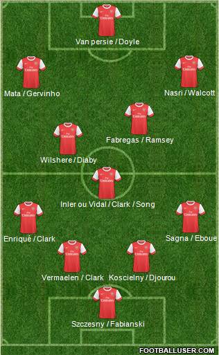 Arsenal Formation 2011
