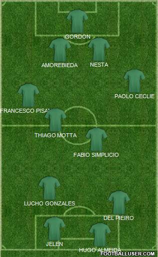 Seattle Sounders Formation 2011