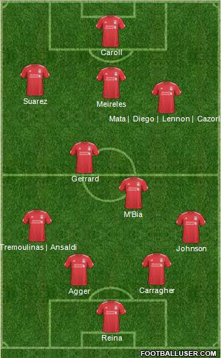 Liverpool Formation 2011