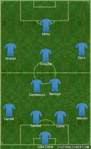 Dream Team Formation 2011