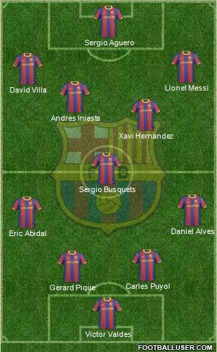 F.C. Barcelona Formation 2011