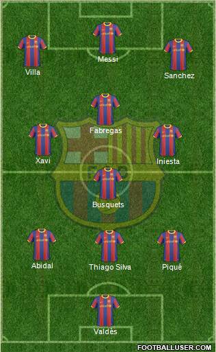 F.C. Barcelona Formation 2011