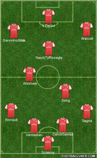 Arsenal Formation 2011