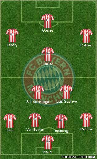 FC Bayern München Formation 2011