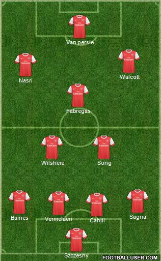 Arsenal Formation 2011