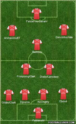 Arsenal Formation 2011