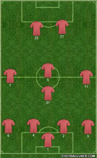 Champions League Team Formation 2011