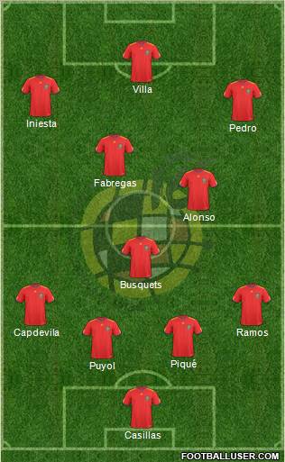 Spain Formation 2011