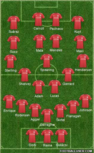 Liverpool Formation 2011