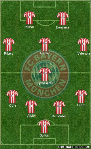 FC Bayern München Formation 2011