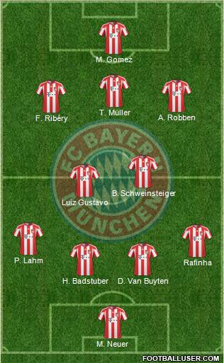 FC Bayern München Formation 2011
