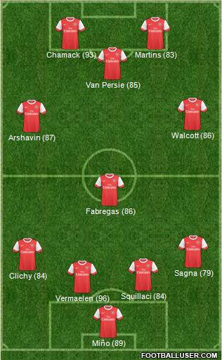 Arsenal Formation 2011
