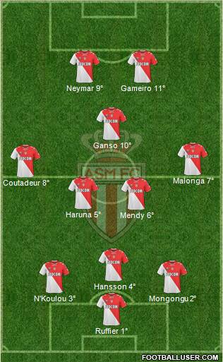 AS Monaco FC Formation 2011