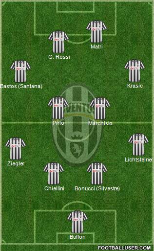 Juventus Formation 2011
