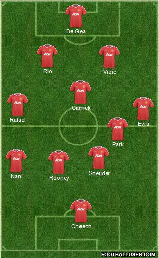 Manchester United Formation 2011