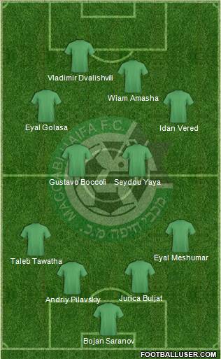 Maccabi Haifa football formation