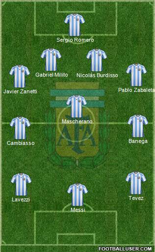 Argentina Formation 2011