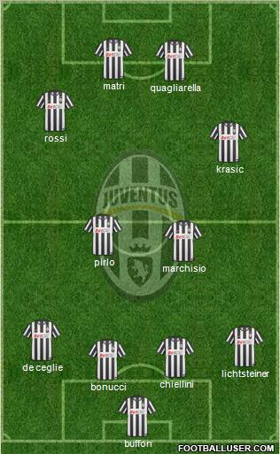 Juventus Formation 2011