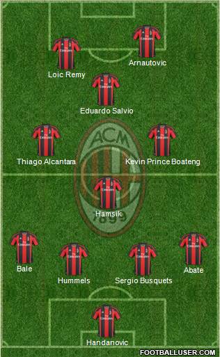 A.C. Milan Formation 2011
