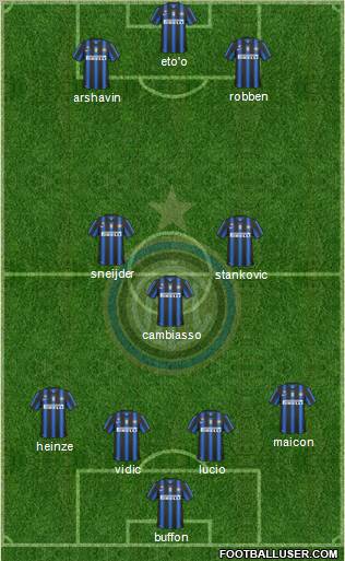 F.C. Internazionale Formation 2011