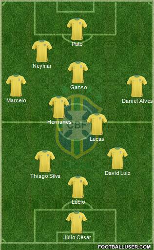 Brazil Formation 2011