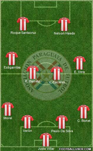 Paraguay Formation 2011