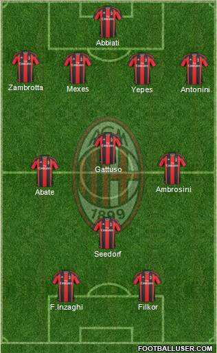 A.C. Milan Formation 2011