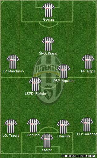 Juventus Formation 2011