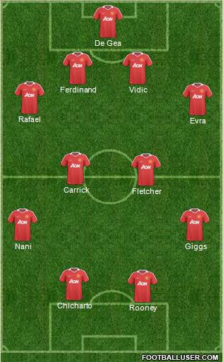 Manchester United Formation 2011