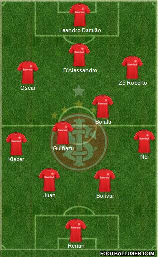 SC Internacional Formation 2011