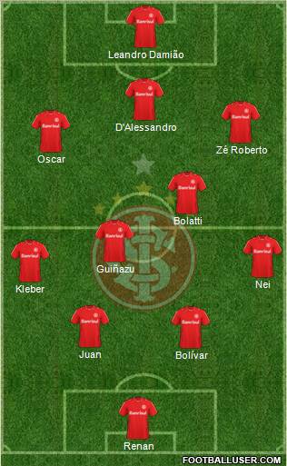 SC Internacional football formation