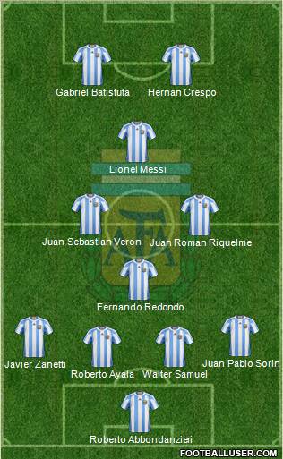 Argentina Formation 2011