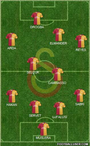 Galatasaray SK Formation 2011