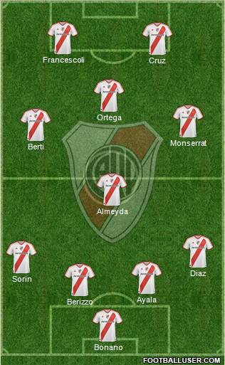 River Plate Formation 2011