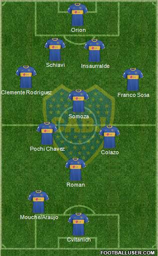 Boca Juniors Formation 2011