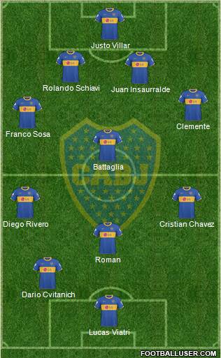 Boca Juniors Formation 2011