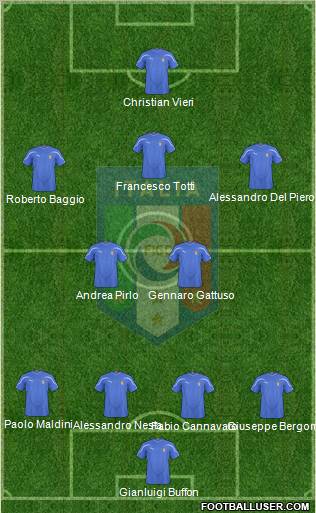 Italy Formation 2011