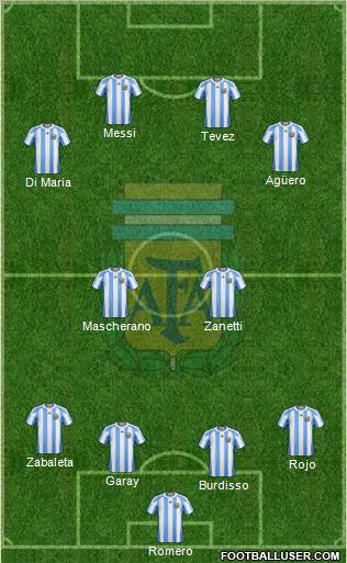 Argentina Formation 2011